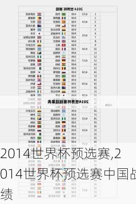 2014世界杯预选赛,2014世界杯预选赛中国战绩