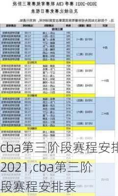 cba第三阶段赛程安排2021,cba第三阶段赛程安排表