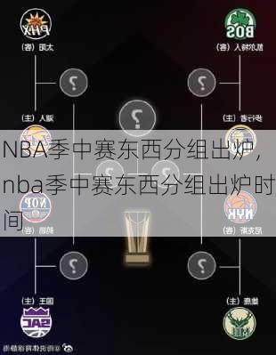 NBA季中赛东西分组出炉,nba季中赛东西分组出炉时间