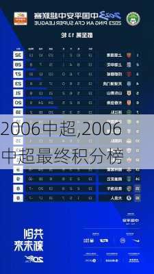 2006中超,2006中超最终积分榜