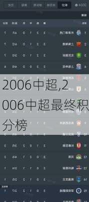 2006中超,2006中超最终积分榜