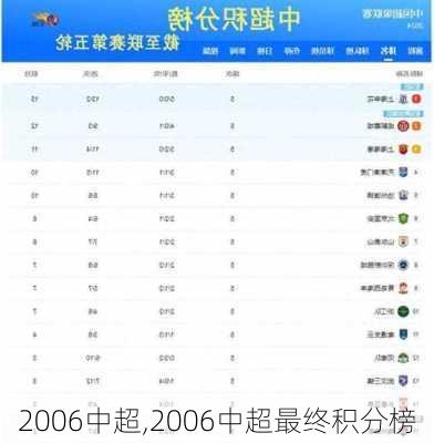 2006中超,2006中超最终积分榜