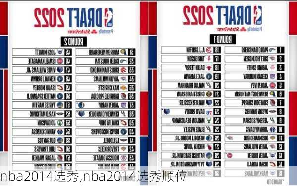 nba2014选秀,nba2014选秀顺位