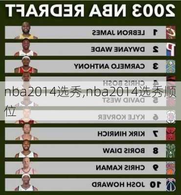 nba2014选秀,nba2014选秀顺位