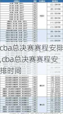 cba总决赛赛程安排,cba总决赛赛程安排时间