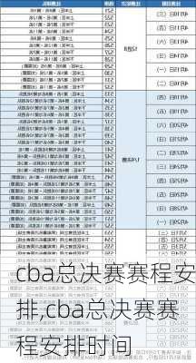 cba总决赛赛程安排,cba总决赛赛程安排时间