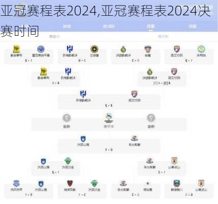 亚冠赛程表2024,亚冠赛程表2024决赛时间