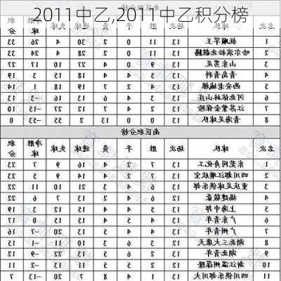 2011中乙,2011中乙积分榜