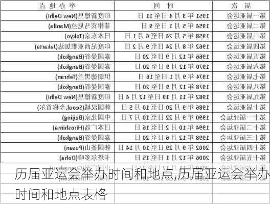 历届亚运会举办时间和地点,历届亚运会举办时间和地点表格