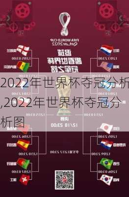 2022年世界杯夺冠分析,2022年世界杯夺冠分析图