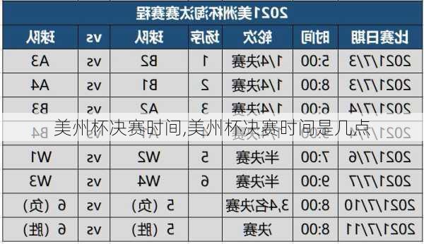 美州杯决赛时间,美州杯决赛时间是几点