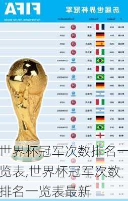 世界杯冠军次数排名一览表,世界杯冠军次数排名一览表最新