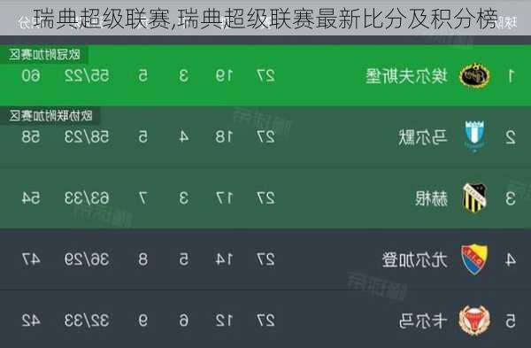 瑞典超级联赛,瑞典超级联赛最新比分及积分榜