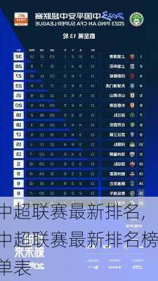 中超联赛最新排名,中超联赛最新排名榜单表