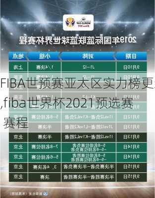 FIBA世预赛亚太区实力榜更新,fiba世界杯2021预选赛 赛程