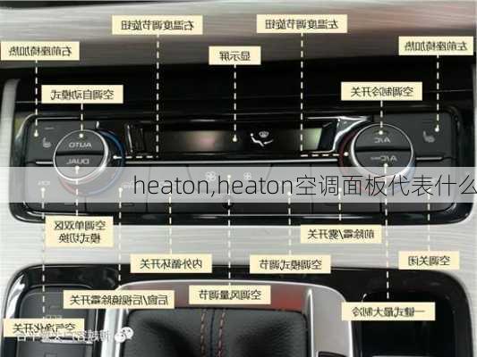 heaton,heaton空调面板代表什么