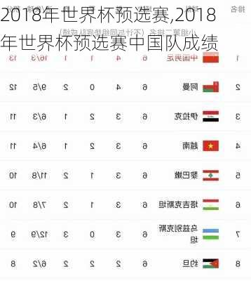 2018年世界杯预选赛,2018年世界杯预选赛中国队成绩