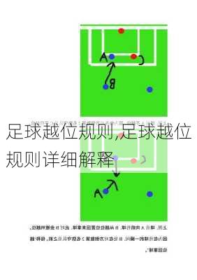 足球越位规则,足球越位规则详细解释